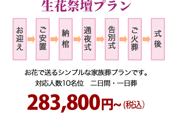 生花祭壇プラン