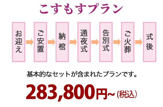 こすもすプラン