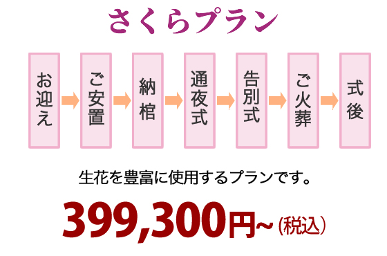 さくらプラン