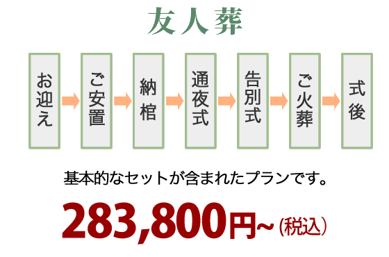 友人葬